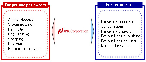 Japan Pet Industry Research and Consulting - JPR Corporation